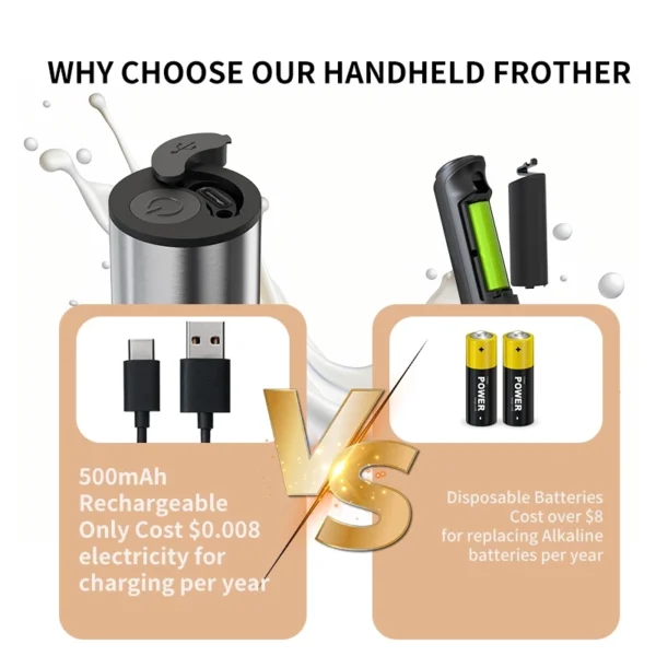 CLITON Rechargeable Electric Milk Frother