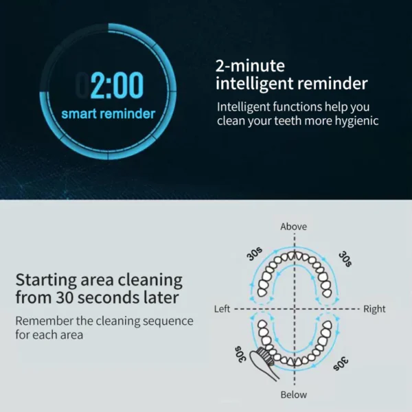 2-in-1 Sonic Toothbrush & Facial Cleanser