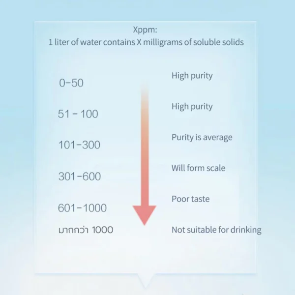 Digital TDS Water Quality Tester